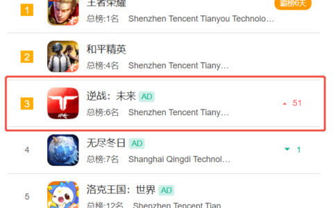 腾讯财报点名，玩家在线催更，这款剑走偏锋的游戏好像站稳了