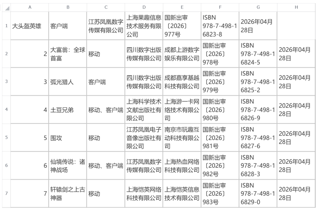 4月154款版号下发 去年Steam最火的搜打撤获批