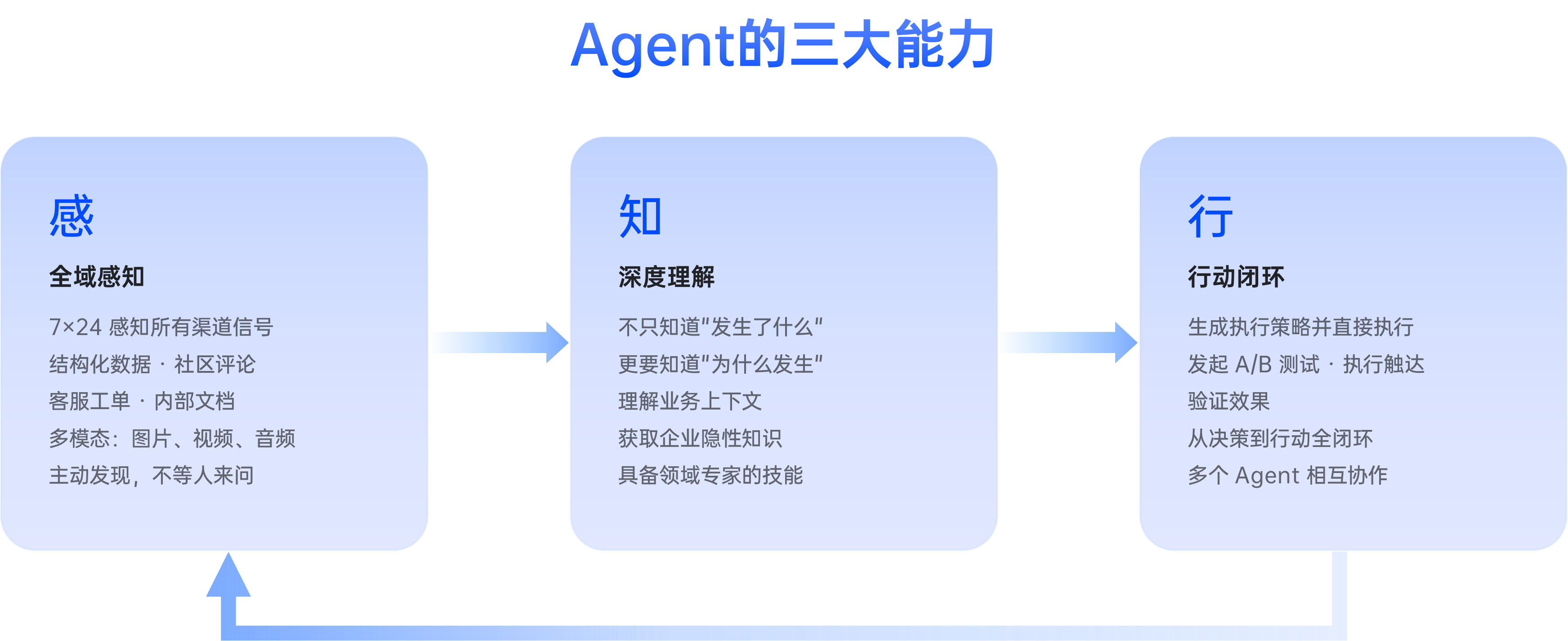 重磅！ThinkingAI正式发布企业级AI Agent平台Agentic Engine