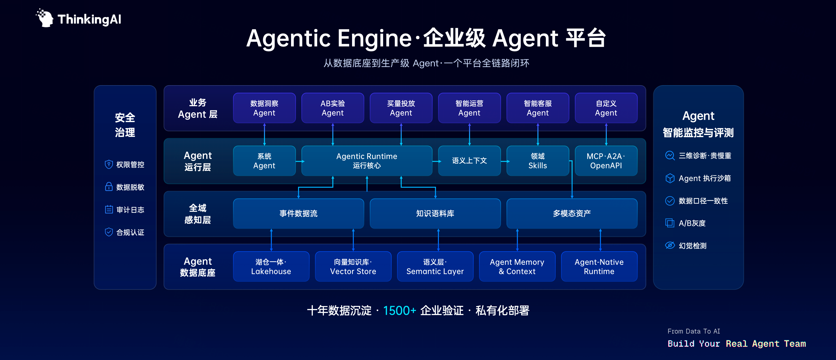 ThinkingAI发布会上海站落幕！携手Minimax、飞书、网易智企、亚马逊云科技书写AI Agent下一个10年