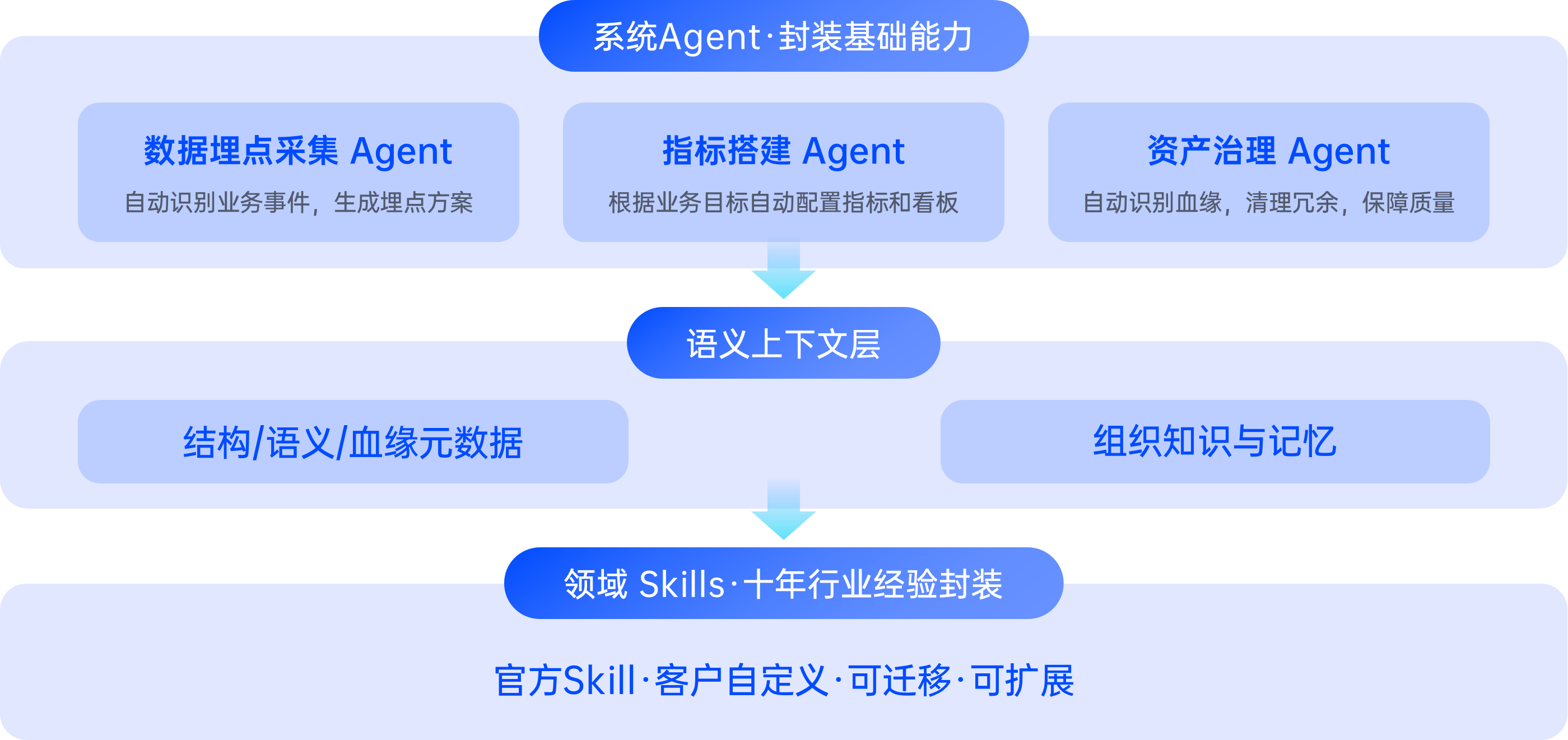 重磅！ThinkingAI正式发布企业级AI Agent平台Agentic Engine