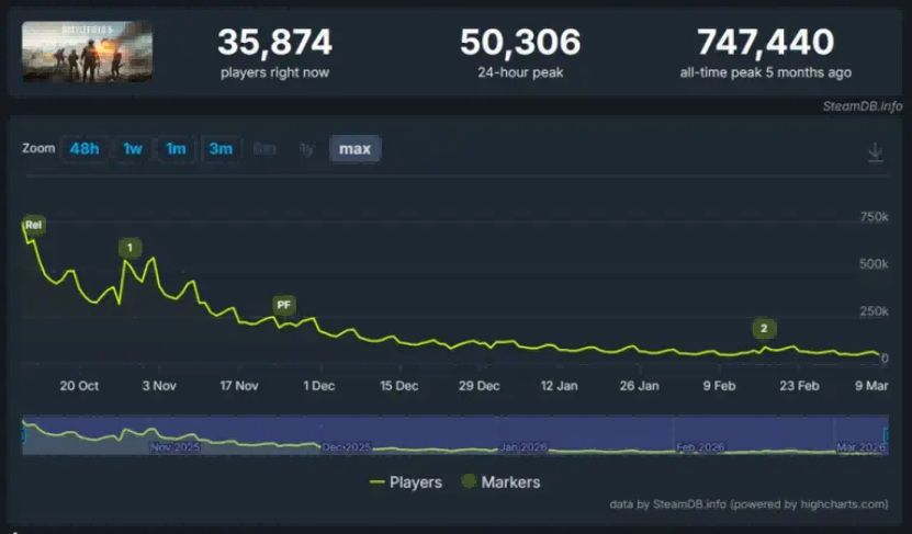 开服十三年但是老来乐,这款史上最爽的割草游戏,怎么越活越回去了