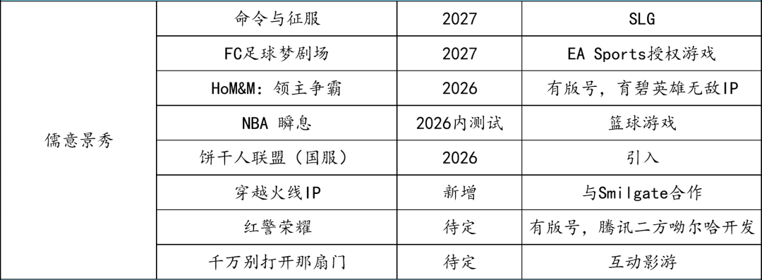 哪些在研游戏从厂商年报里消失了？