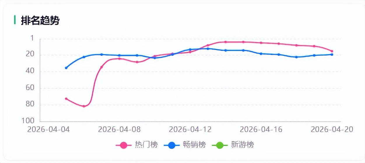 让人上头的畅销榜新黑马，怎么有点似曾相识？
