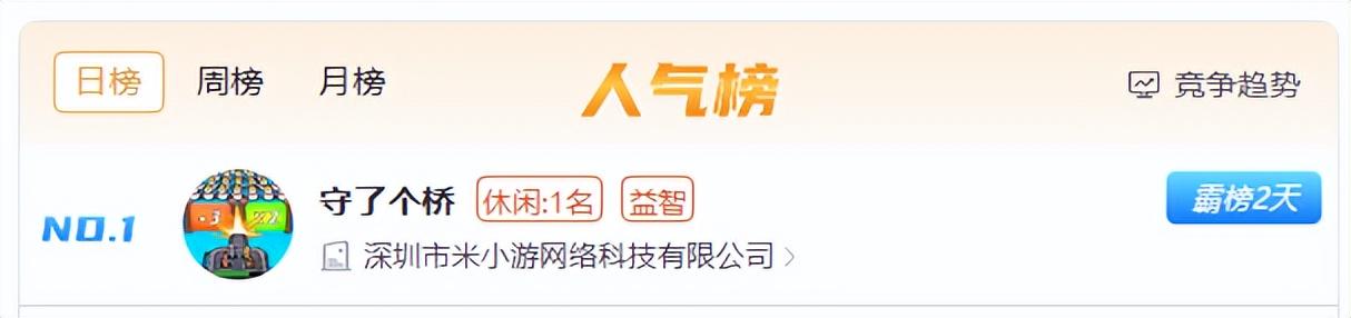 霸榜TOP3，这款游戏算是把流量密码抄明白了