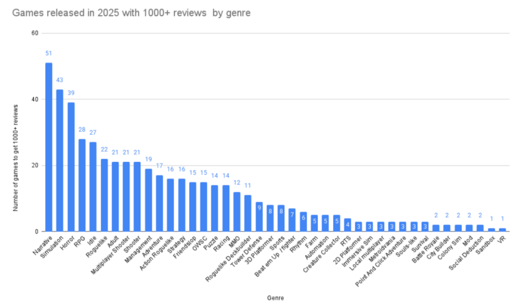 做游戏，该小众点儿了？