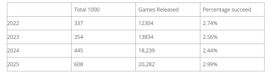 做游戏，该小众点儿了？