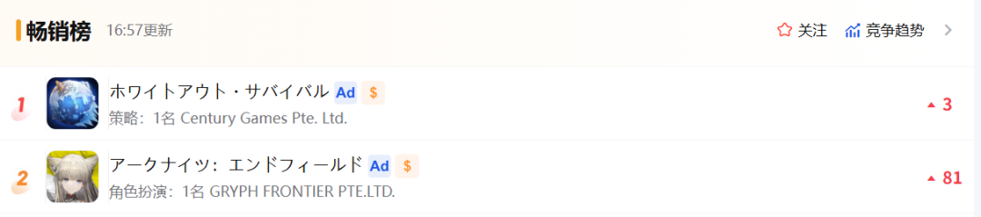 鹰角在玩一种很新的东西