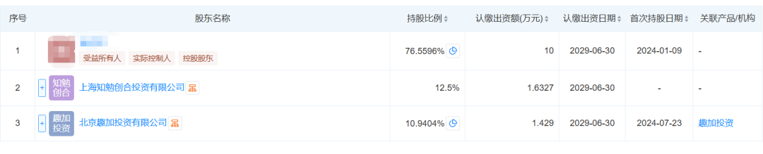 腾讯投资成都单机研发公司，在研项目《烽火与炊烟》