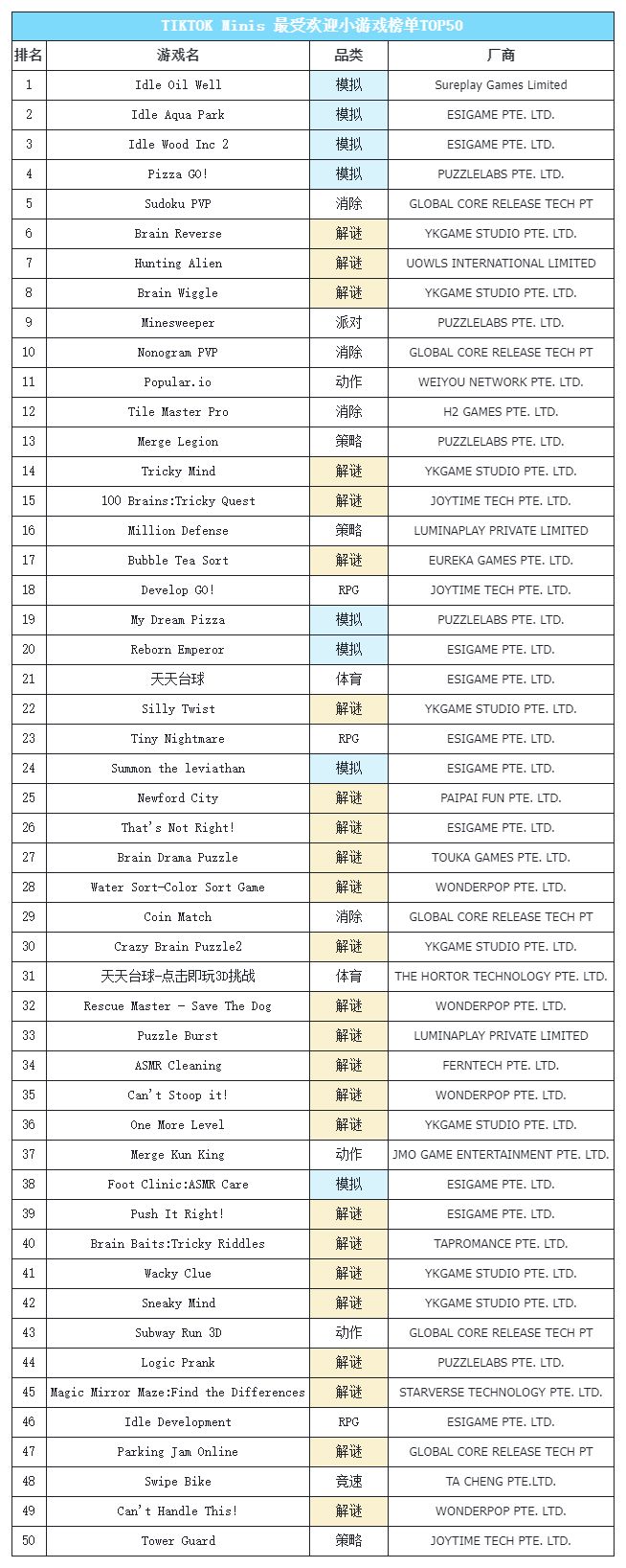款款ROI过百!百亿级新风口要被中国游戏企业包圆了
