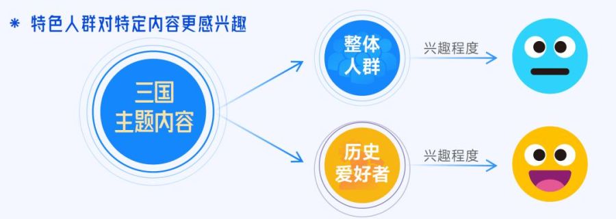 抖音「游戏特色人群」洞察:亿级用户画像提炼,9大细分人群如何获取?