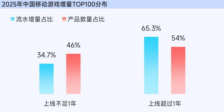 抖音「游戏特色人群」洞察:亿级用户画像提炼,9大细分人群如何获取?