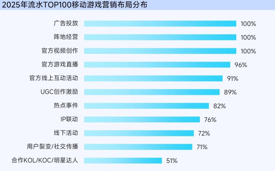 抖音「游戏特色人群」洞察:亿级用户画像提炼,9大细分人群如何获取?