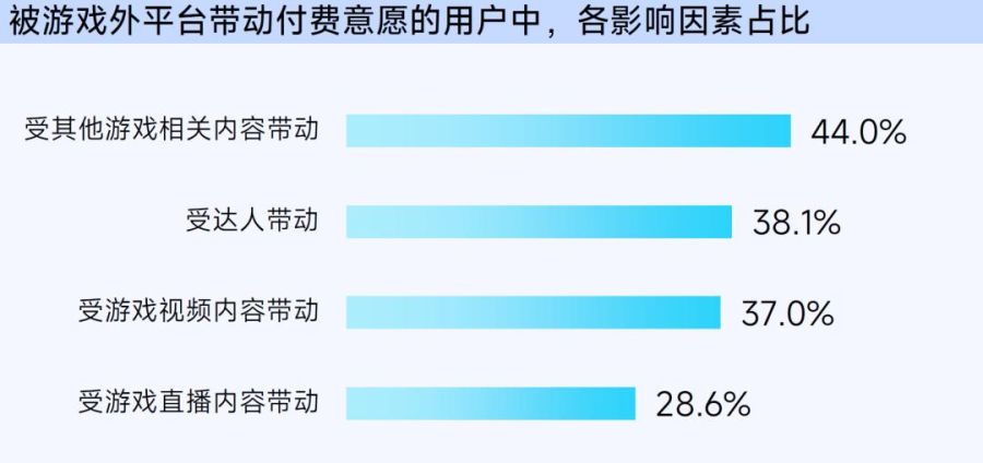 抖音「游戏特色人群」洞察:亿级用户画像提炼,9大细分人群如何获取?
