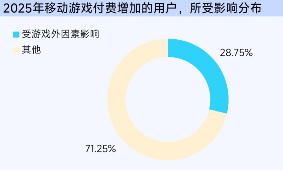 抖音「游戏特色人群」洞察:亿级用户画像提炼,9大细分人群如何获取?