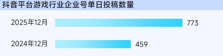 抖音「游戏特色人群」洞察:亿级用户画像提炼,9大细分人群如何获取?