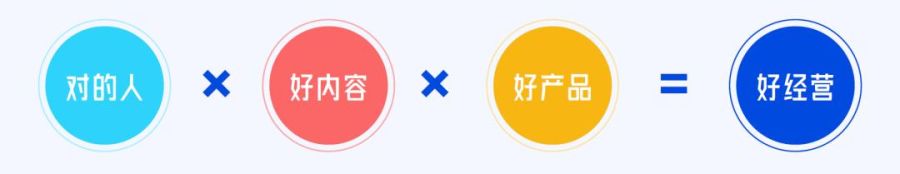抖音「游戏特色人群」洞察:亿级用户画像提炼,9大细分人群如何获取?