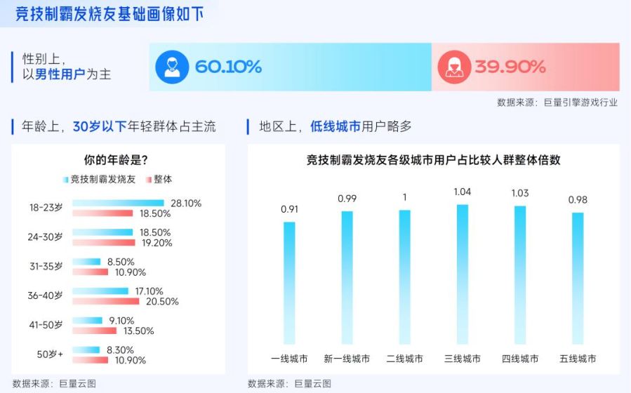 抖音「游戏特色人群」洞察:亿级用户画像提炼,9大细分人群如何获取?