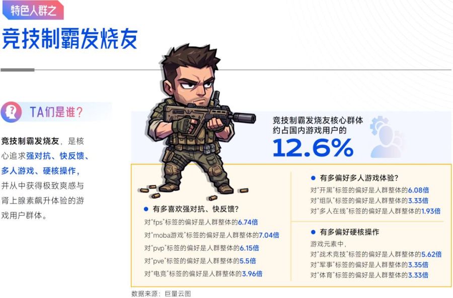 抖音「游戏特色人群」洞察:亿级用户画像提炼,9大细分人群如何获取?