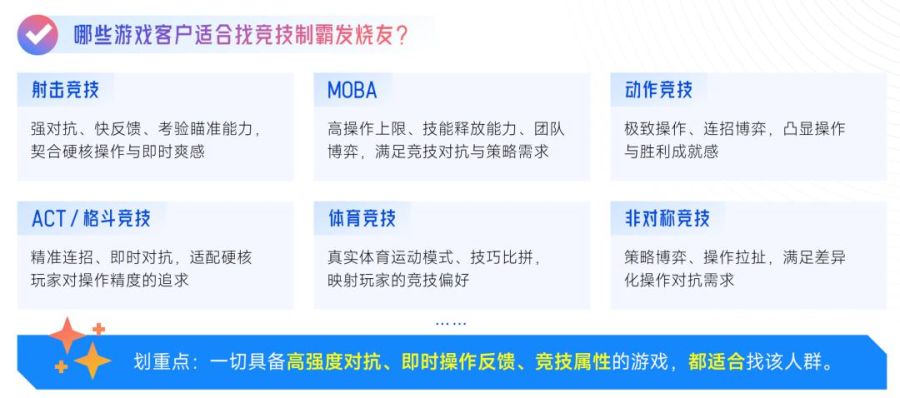 抖音「游戏特色人群」洞察:亿级用户画像提炼,9大细分人群如何获取?