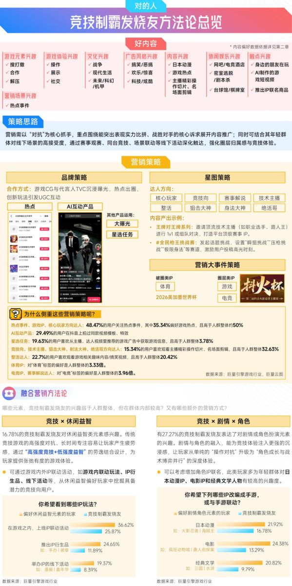 抖音「游戏特色人群」洞察:亿级用户画像提炼,9大细分人群如何获取?