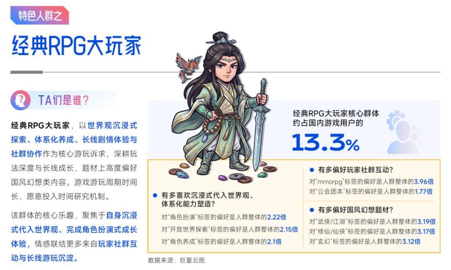 抖音「游戏特色人群」洞察:亿级用户画像提炼,9大细分人群如何获取?