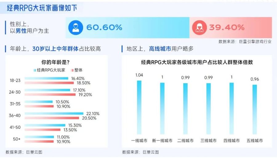 抖音「游戏特色人群」洞察:亿级用户画像提炼,9大细分人群如何获取?