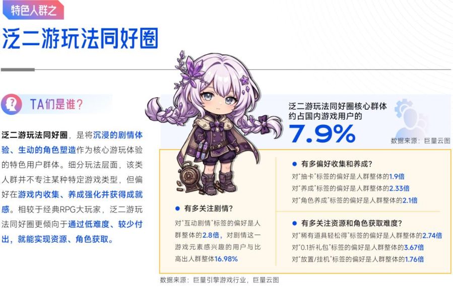 抖音「游戏特色人群」洞察:亿级用户画像提炼,9大细分人群如何获取?