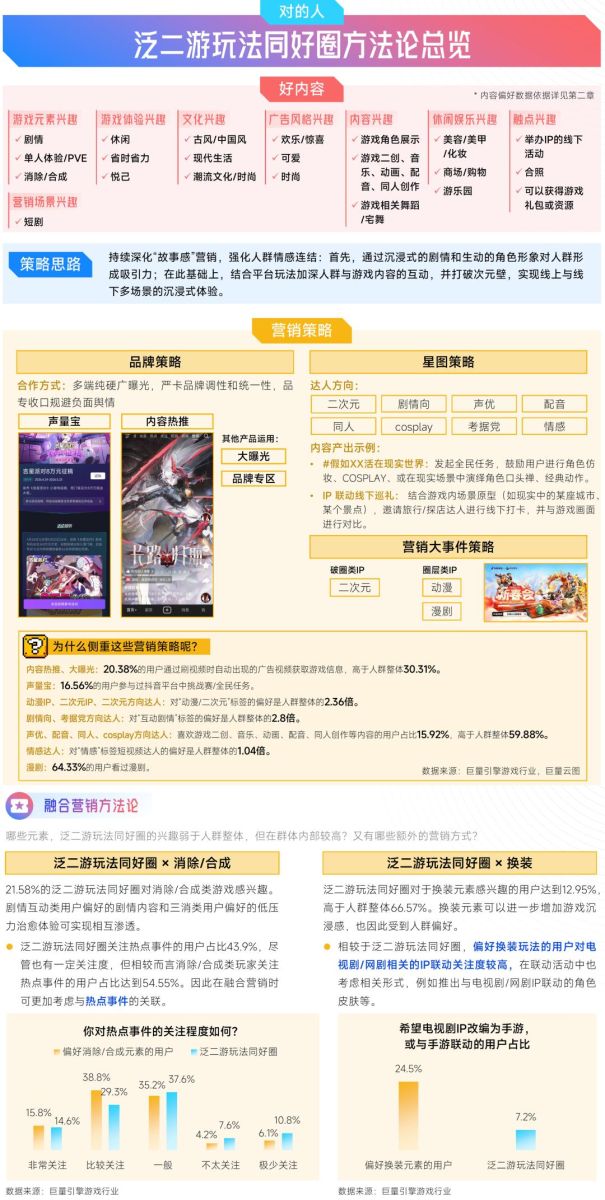 抖音「游戏特色人群」洞察:亿级用户画像提炼,9大细分人群如何获取?