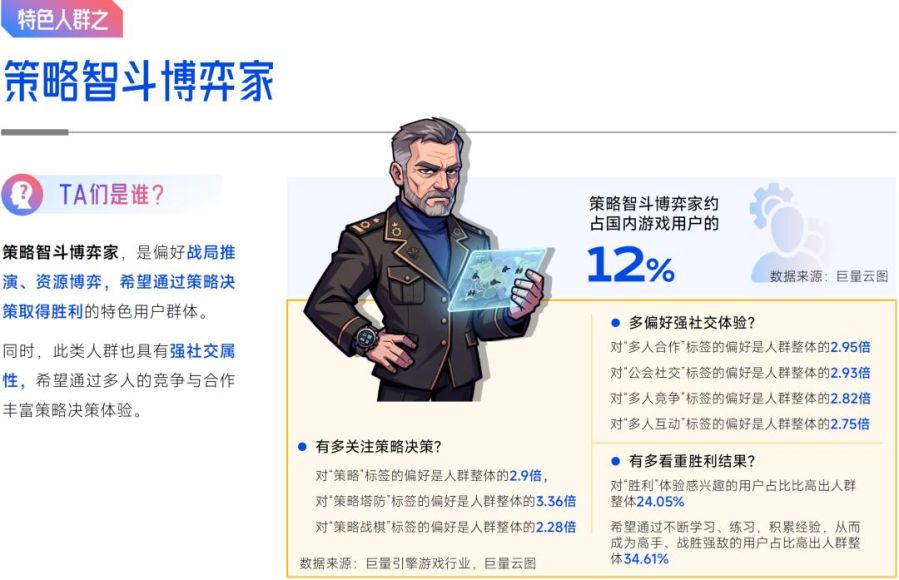 抖音「游戏特色人群」洞察:亿级用户画像提炼,9大细分人群如何获取?