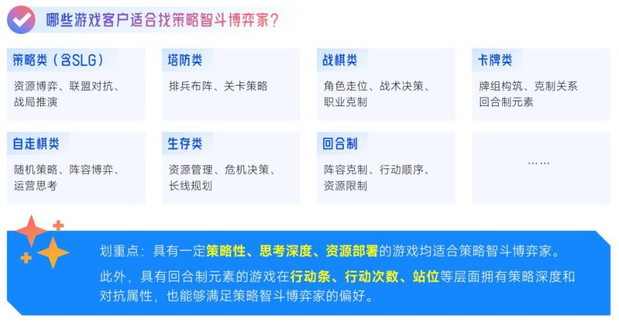 抖音「游戏特色人群」洞察:亿级用户画像提炼,9大细分人群如何获取?