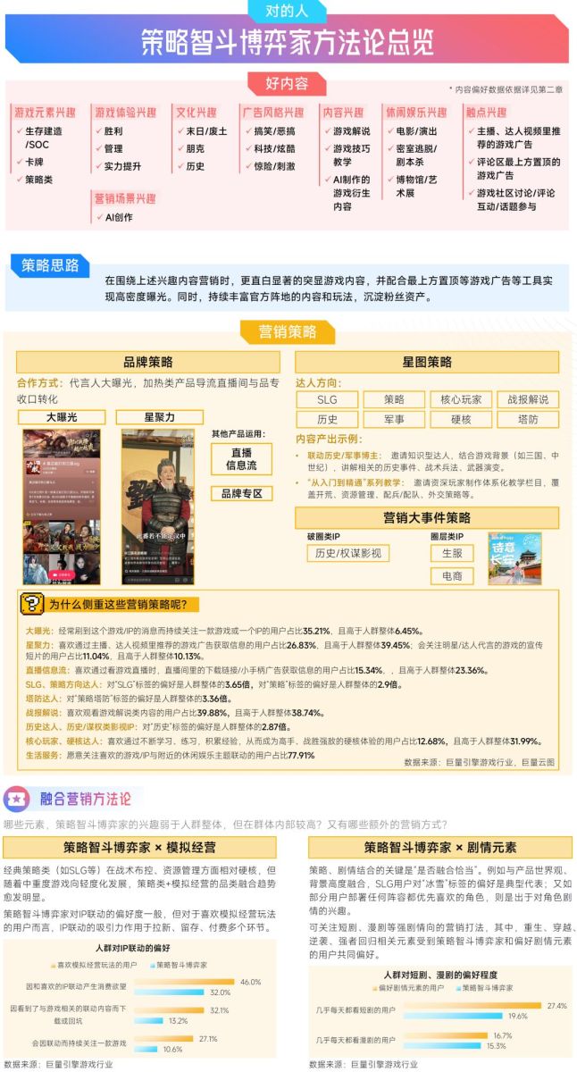 抖音「游戏特色人群」洞察:亿级用户画像提炼,9大细分人群如何获取?