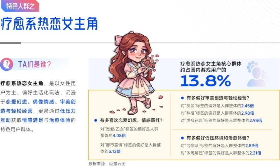抖音「游戏特色人群」洞察:亿级用户画像提炼,9大细分人群如何获取?
