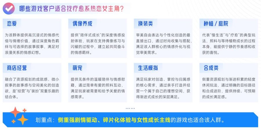 抖音「游戏特色人群」洞察:亿级用户画像提炼,9大细分人群如何获取?