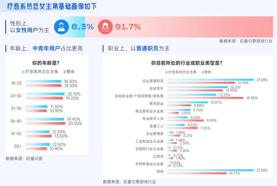 抖音「游戏特色人群」洞察:亿级用户画像提炼,9大细分人群如何获取?