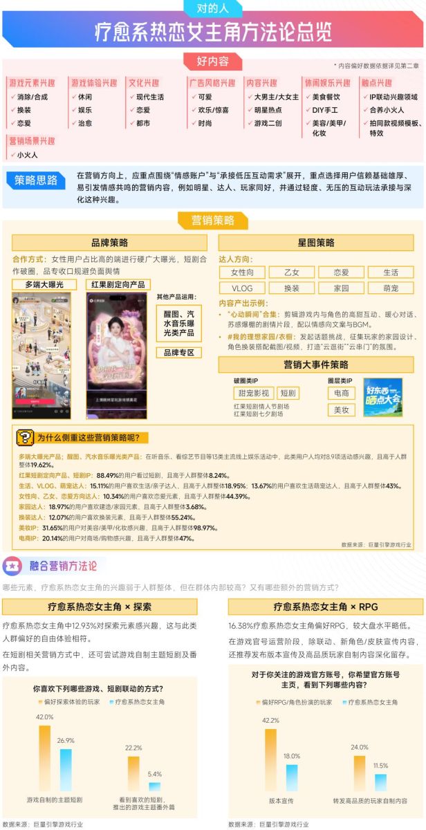 抖音「游戏特色人群」洞察:亿级用户画像提炼,9大细分人群如何获取?