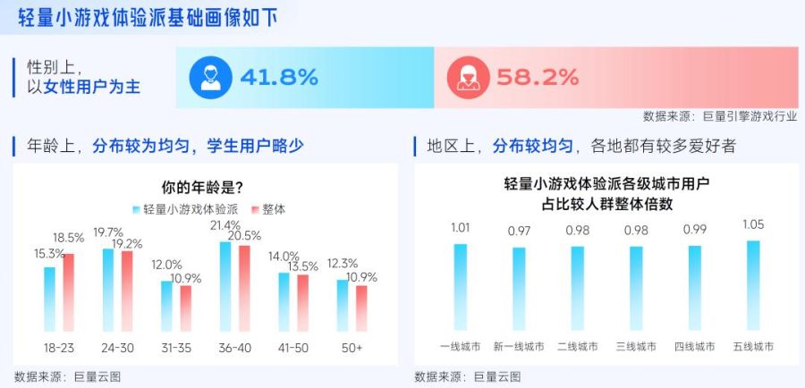 抖音「游戏特色人群」洞察:亿级用户画像提炼,9大细分人群如何获取?