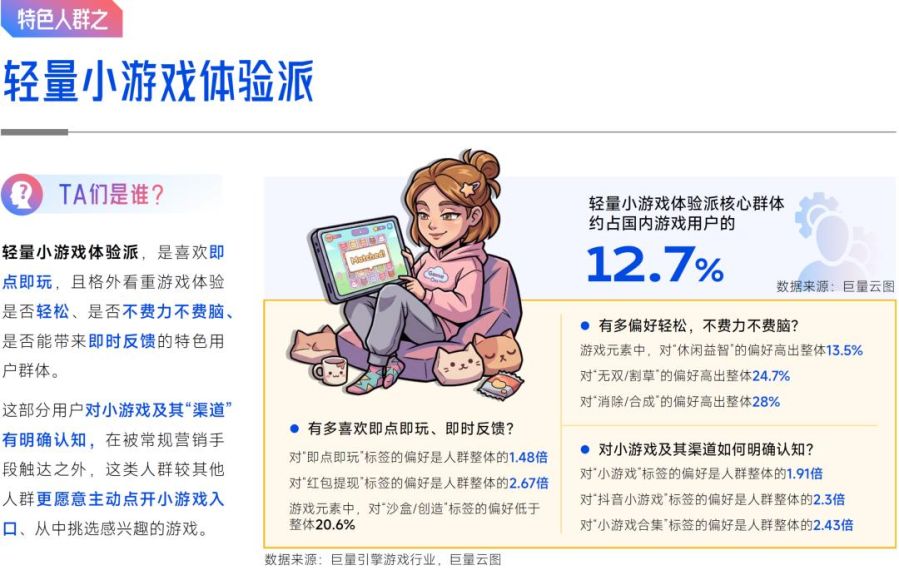 抖音「游戏特色人群」洞察:亿级用户画像提炼,9大细分人群如何获取?