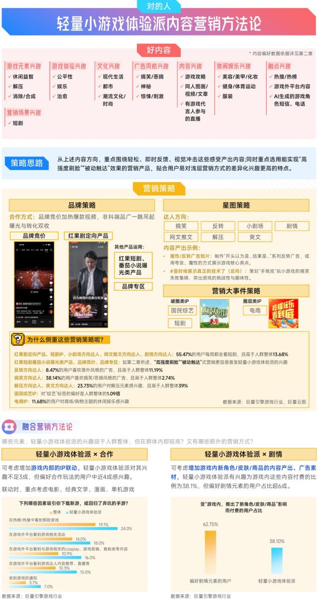 抖音「游戏特色人群」洞察:亿级用户画像提炼,9大细分人群如何获取?