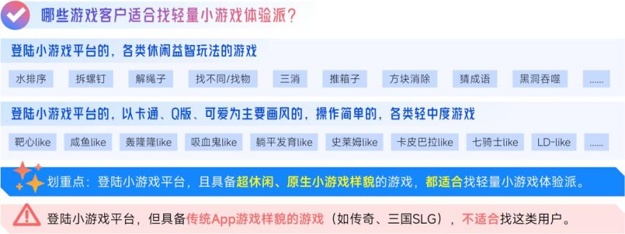 抖音「游戏特色人群」洞察:亿级用户画像提炼,9大细分人群如何获取?