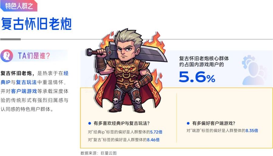 抖音「游戏特色人群」洞察:亿级用户画像提炼,9大细分人群如何获取?