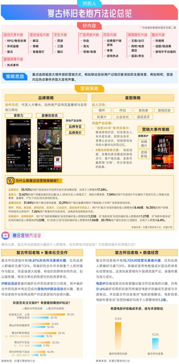 抖音「游戏特色人群」洞察:亿级用户画像提炼,9大细分人群如何获取?