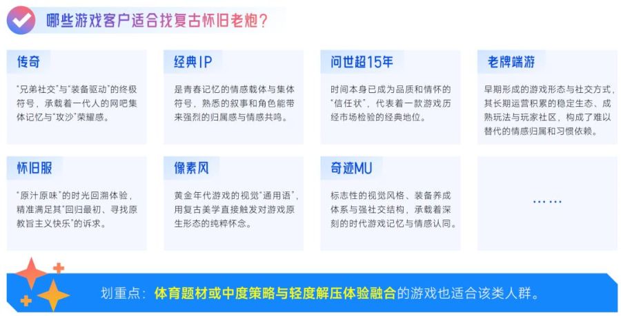 抖音「游戏特色人群」洞察:亿级用户画像提炼,9大细分人群如何获取?
