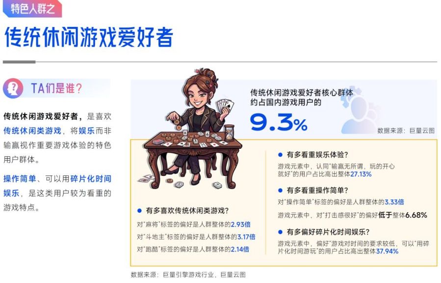 抖音「游戏特色人群」洞察:亿级用户画像提炼,9大细分人群如何获取?