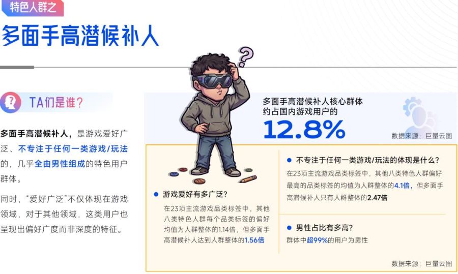 抖音「游戏特色人群」洞察:亿级用户画像提炼,9大细分人群如何获取?