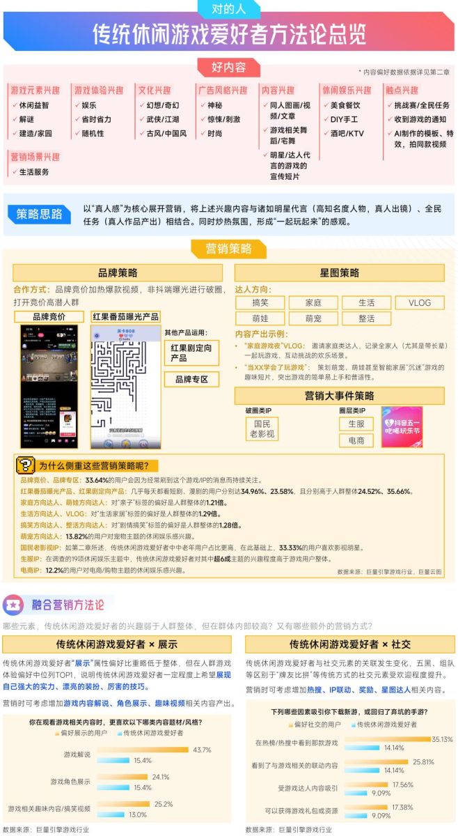 抖音「游戏特色人群」洞察:亿级用户画像提炼,9大细分人群如何获取?