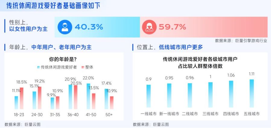 抖音「游戏特色人群」洞察:亿级用户画像提炼,9大细分人群如何获取?