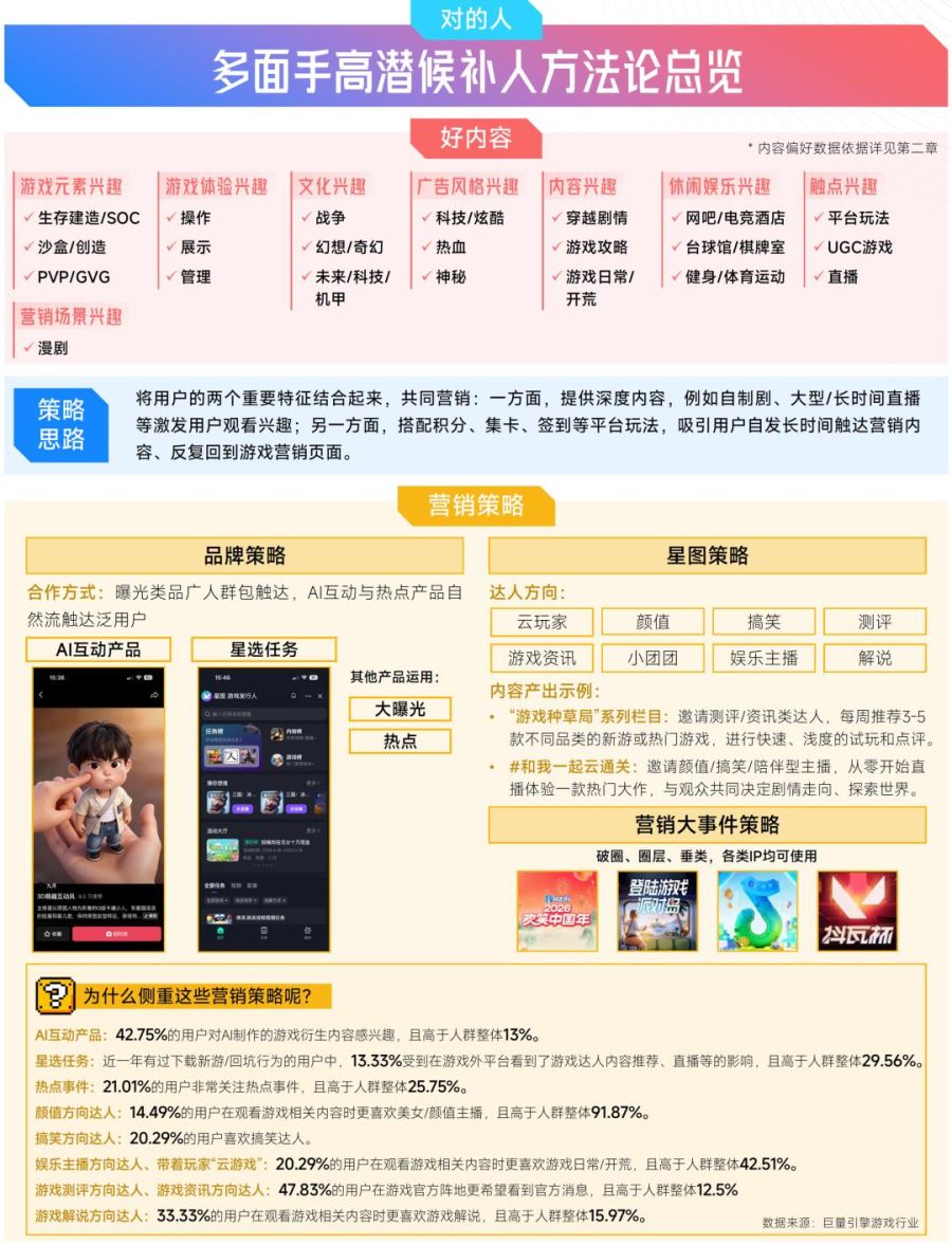 抖音「游戏特色人群」洞察:亿级用户画像提炼,9大细分人群如何获取?