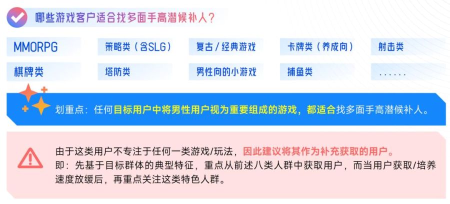 抖音「游戏特色人群」洞察:亿级用户画像提炼,9大细分人群如何获取?