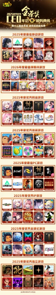 The list of winners for the 13th Golden Tea Award 2025